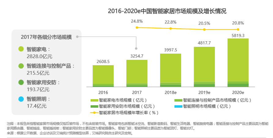 智能家居技术在房产领域的应用与趋势：全面解析房产智能化解决方案