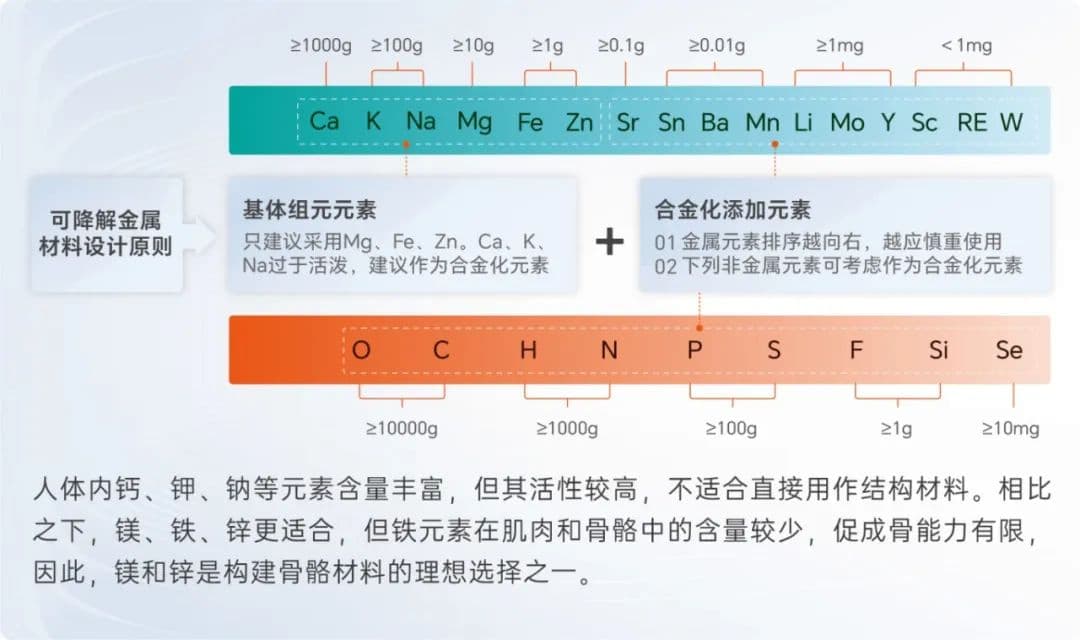 清华大学研发3D打印锌合金骨科植入物取得突破性进展