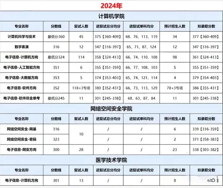 北理工计算机考研全攻略：专业设置、考试要求与历年录取分数详解