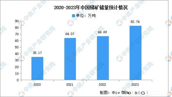 2025年中国锑行业市场前景预测研究报告
