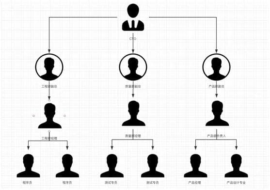 这么通俗易懂的“中台”解读，我还是第一次见