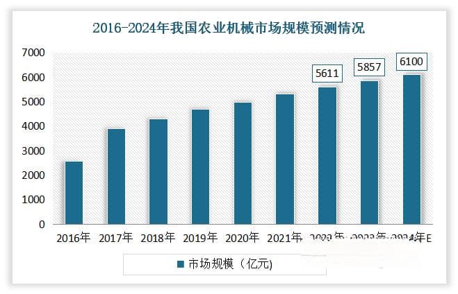我国粮油机械行业：下游提供广阔空间 目前市场正处换代升级重要阶段