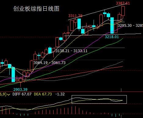 股票新高是什么意思,市场繁荣与投资者信心的象征