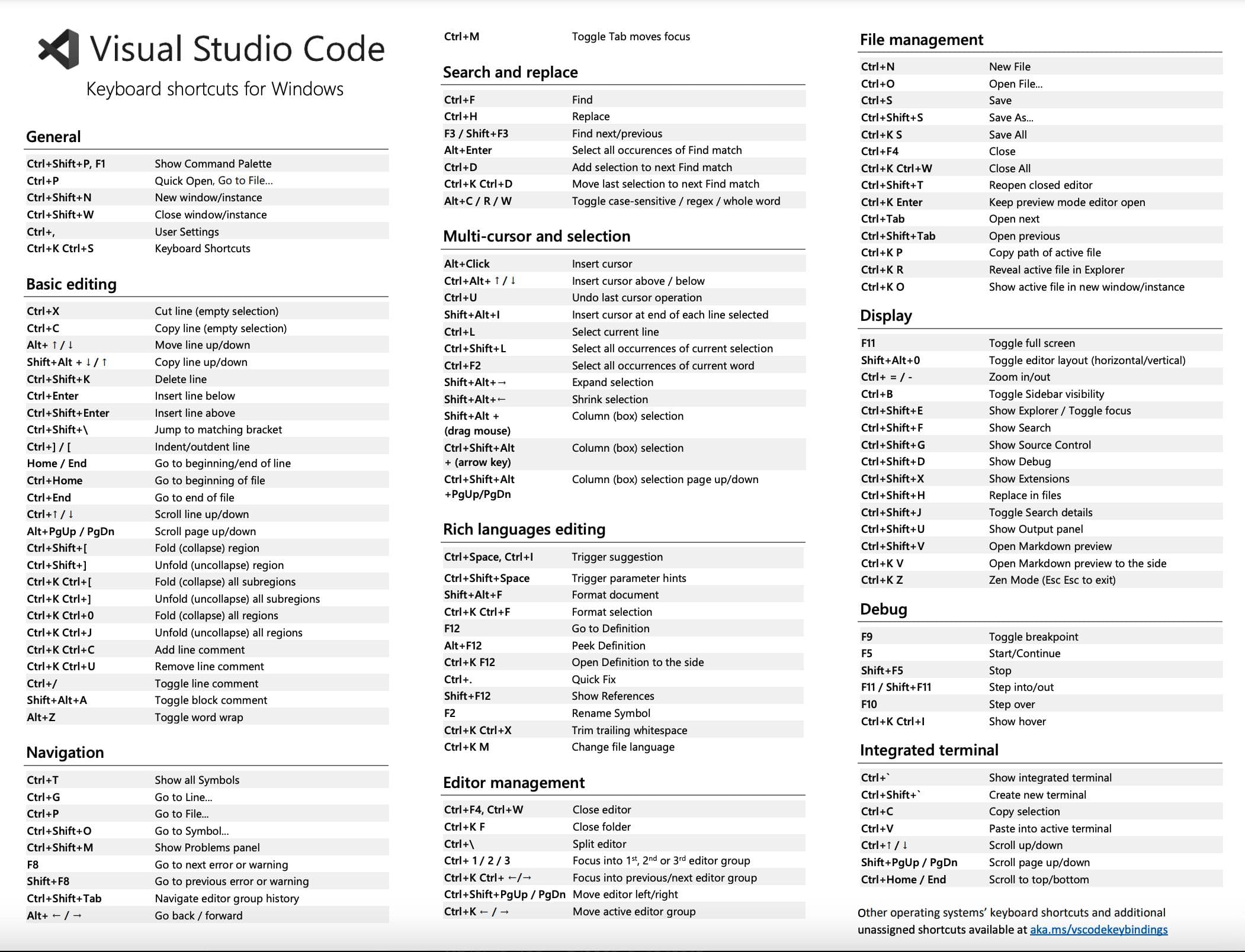 VSCode 快捷键大全