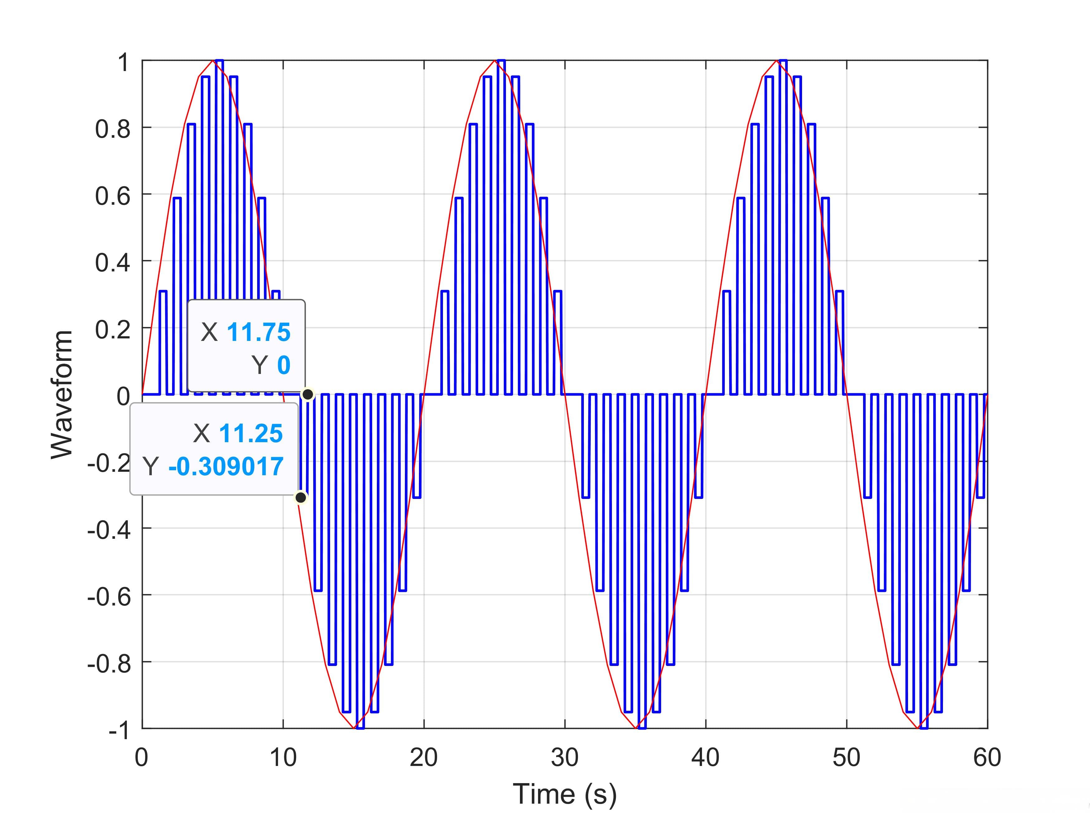 MATLAB 生成脉冲序列 pulstran函数使用详解