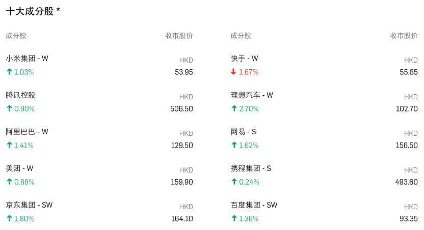 科技板块，又添新指数！