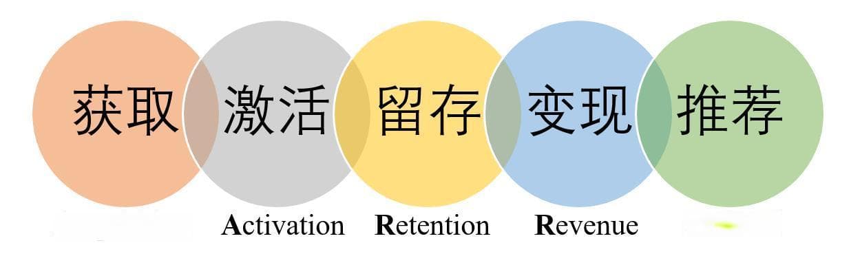 一文讲清数据分析的核心内容与思路