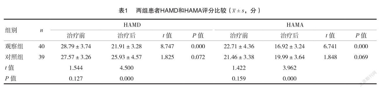 正念冥想结合康复训练对卒中后抑郁患者心理及躯体功能的影响
