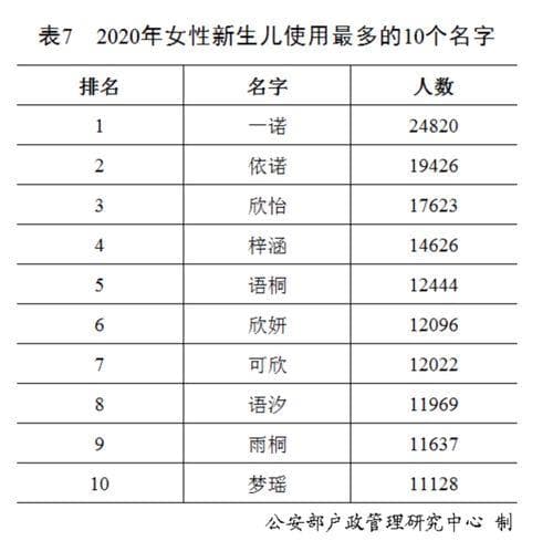 姓氏排名表(百家姓1一1000位排名)