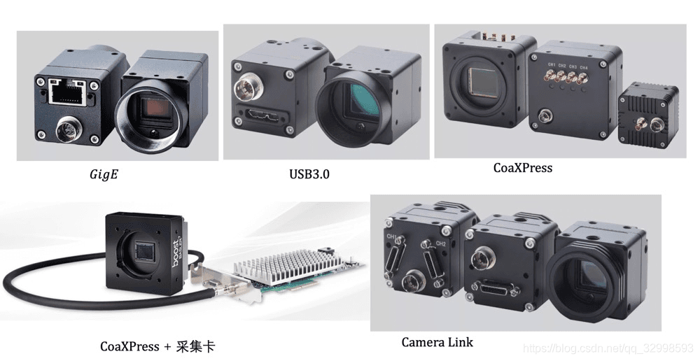史上最全面实用的工业相机选型指南：从关键参数到接口类型详解