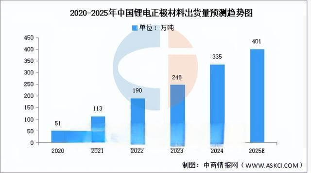 2025年中国固态电池产业链图谱研究分析（附产业链全景图）