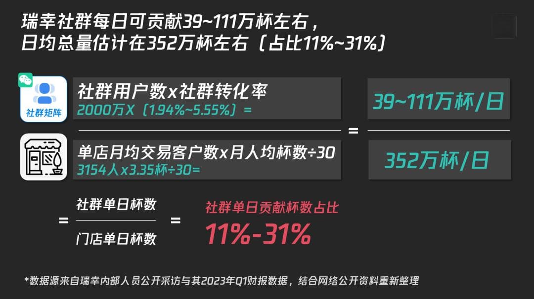 10个社群9个死！社群运营还有救吗？
