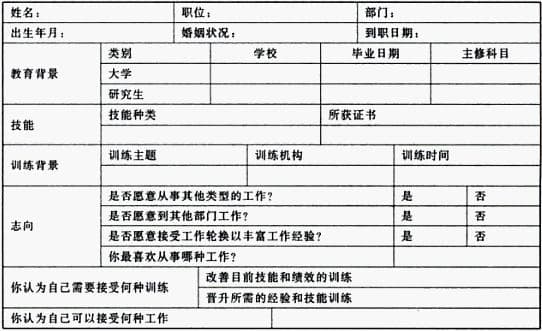 技能清单：人力资源管理的重要工具