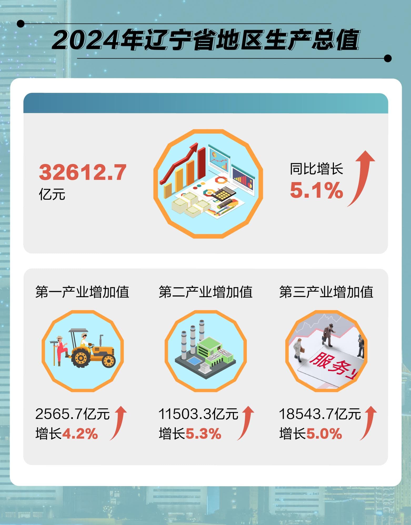 从“首战”到攻坚 辽宁加快打造先进制造业集群振兴东北
