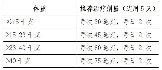 抗流感病毒药物如何选？最佳用药时机别错过！