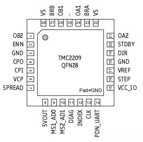 TMC2209驱动模式详解