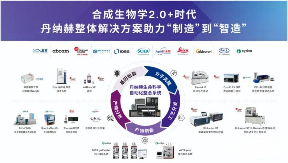 认知生命的钥匙，改变未来的技术-合成生物学在精准医疗中的应用