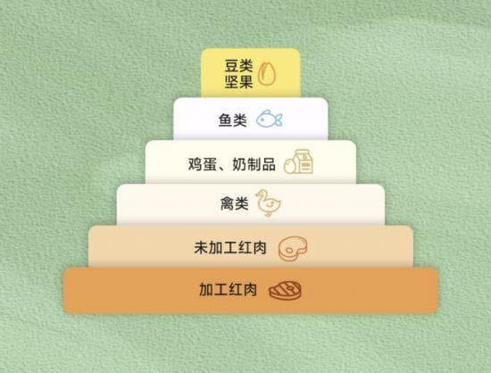 新年健康小贴士：植物好蛋白，爱豆更健康