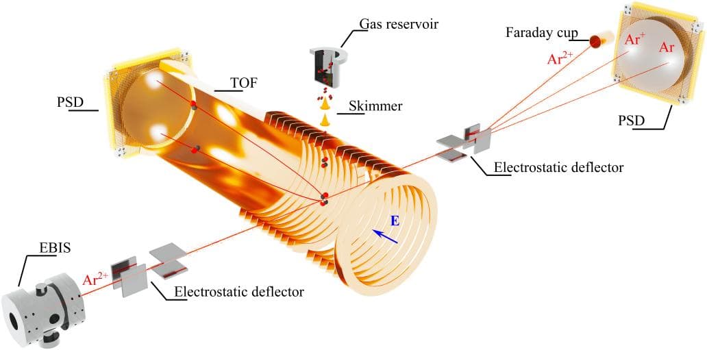 科学家首次揭示分子电偶极矩在库仑爆炸中的关键作用