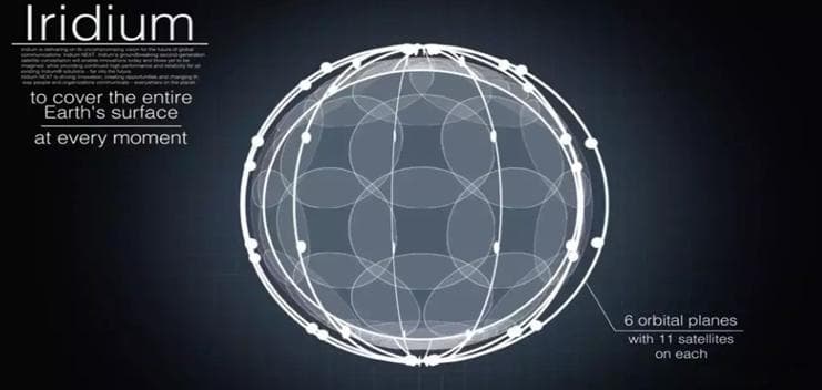 卫星网络——Walker星座简单介绍