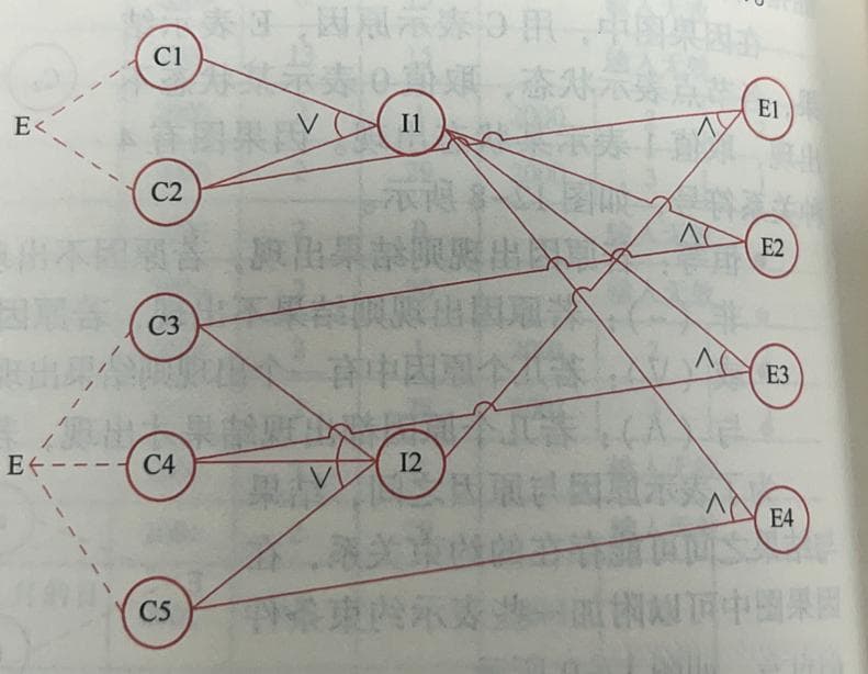 软件测试方法详解：黑盒测试技术与实践