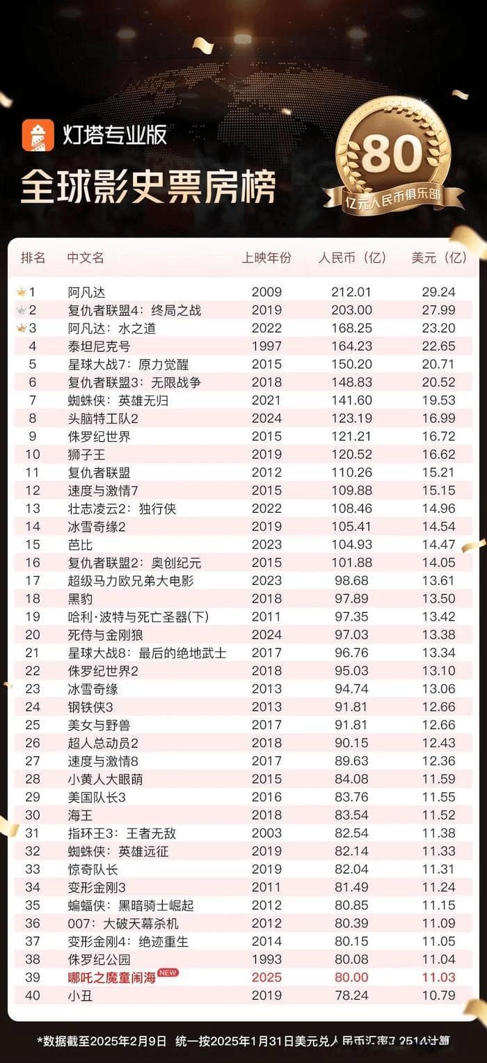 从《哪吒》看国产动画的崛起，程序员也能改变世界！