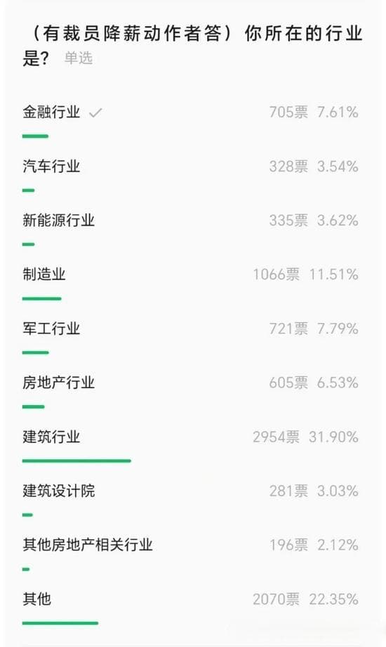 2025年，国央企也在裁员降薪？——行业变革下的国企生存逻辑与个人应对策略