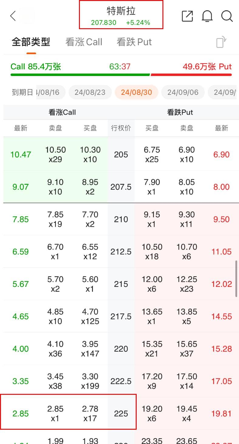 一文读懂：用最简单的例子学会美股期权！