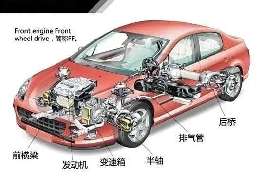 两驱车和四驱车有什么优缺点？哪种更安全？