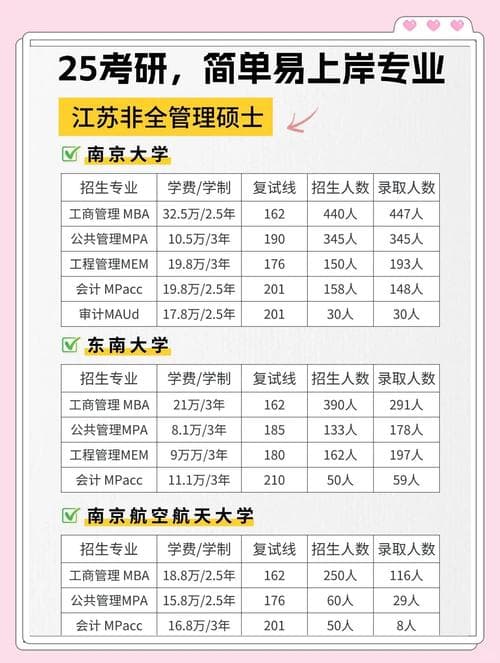 非全日制研究生：灵活学习路径，职场晋升新选择