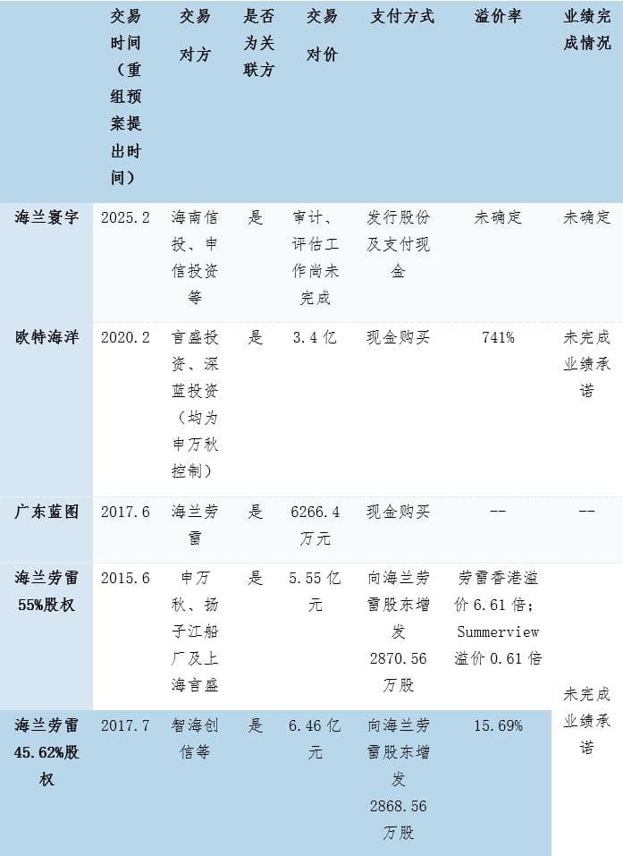 “输血”实控人？海兰信的资产腾挪术