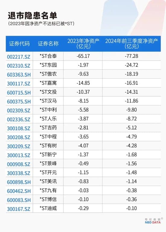 史上最严退市新规全面实施，哪些公司面临财务类强制退市风险？
