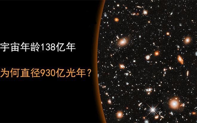 宇宙历史为138亿年，为何可观测宇宙直径达到930亿光年？