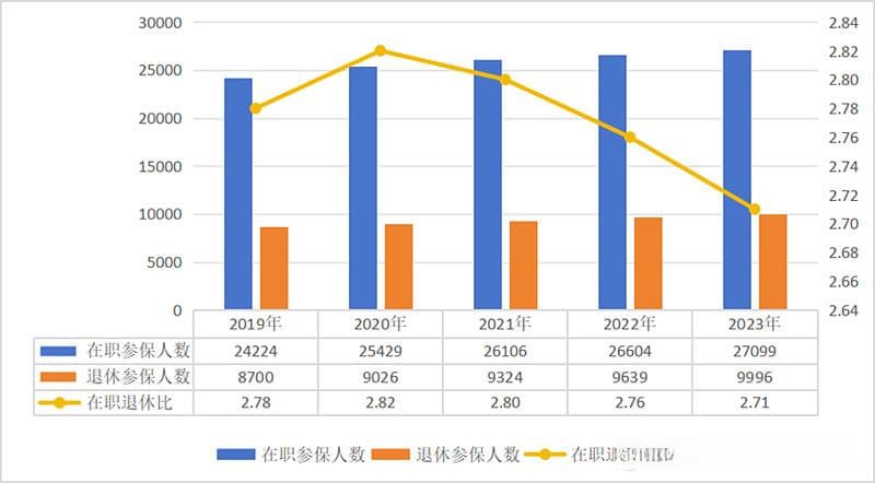 第十批集采之后，两张图看明白医疗行业趋势：医保控费之下的未来出清与创新隐忧