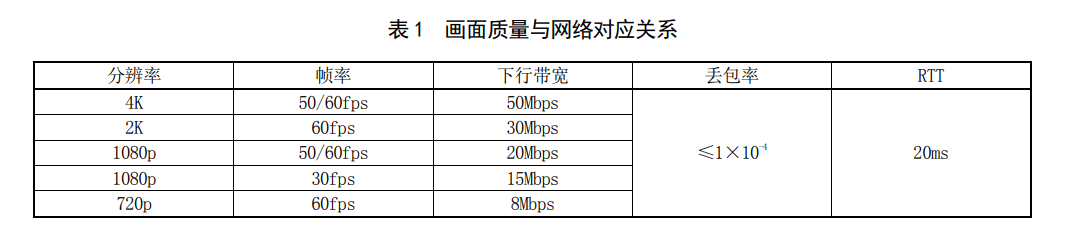 《云游戏总体技术要求》行业标准公布：腾讯、咪咕等起草，终端至少 1GB 内存