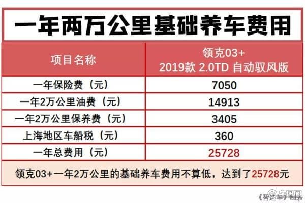 养车一年需要多少钱？全面讲解养车成本