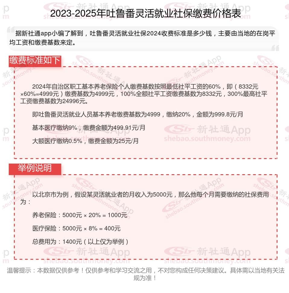 2024-2025年吐鲁番灵活就业人员社保缴费标准详解