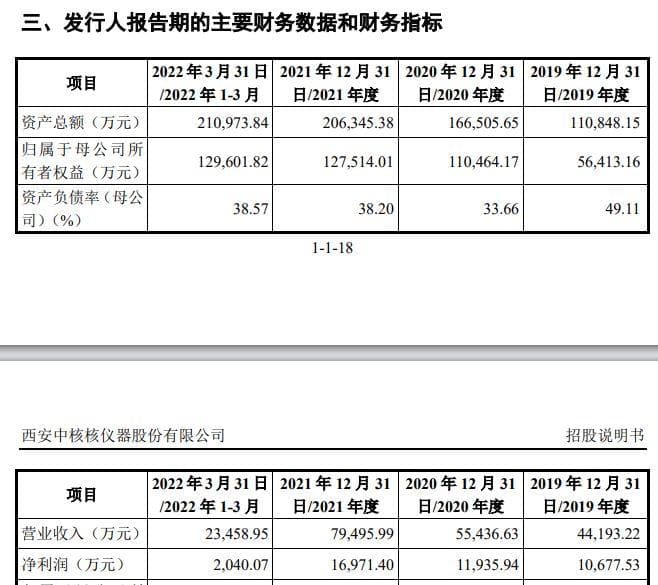 中核科技拟收购中核西仪71.965%股权，预计构成重大资产重组