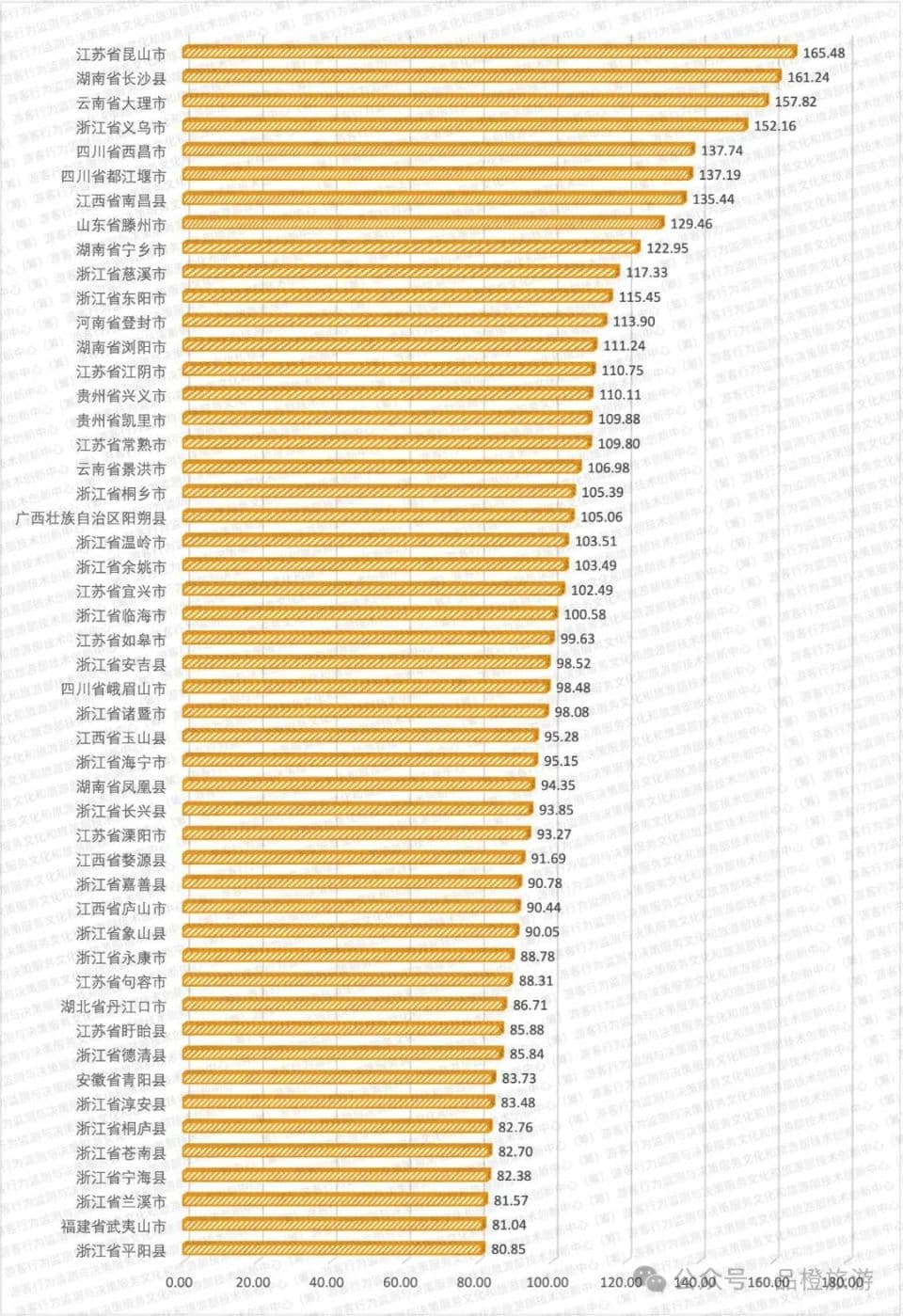 数读：2024年“五一”假期旅游市场晴雨表