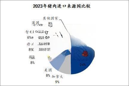 Mysteel解读：对欧盟进口猪肉等进行反倾销调查，中国影响大不大？