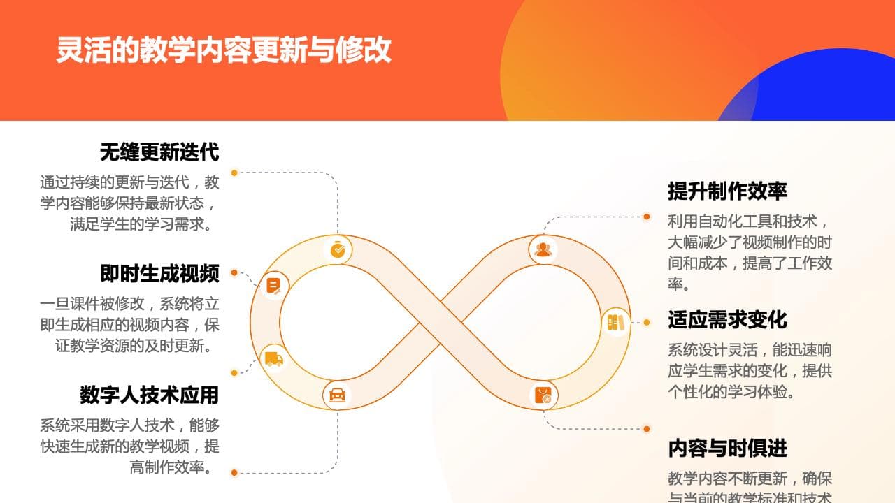 数字人技术赋能在线教育：打造高效、智能的教学新体验