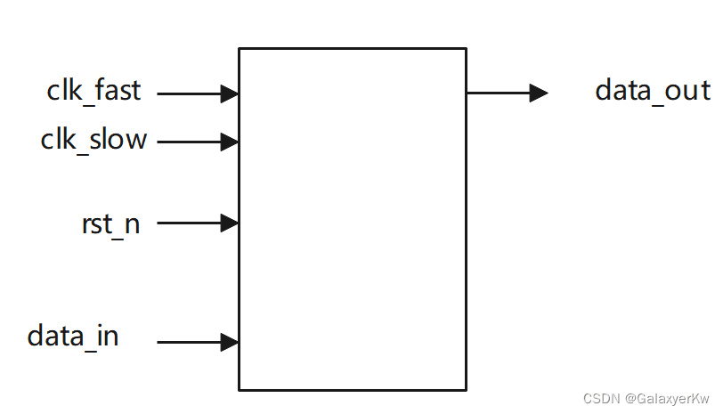 Verilog跨时钟域处理之脉冲同步电路详解