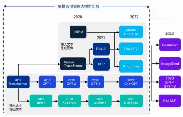 全球前沿科技亮“剑锋”，杭州何以抢滩大模型之争