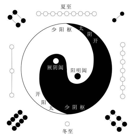 中医治病之“五运六气”