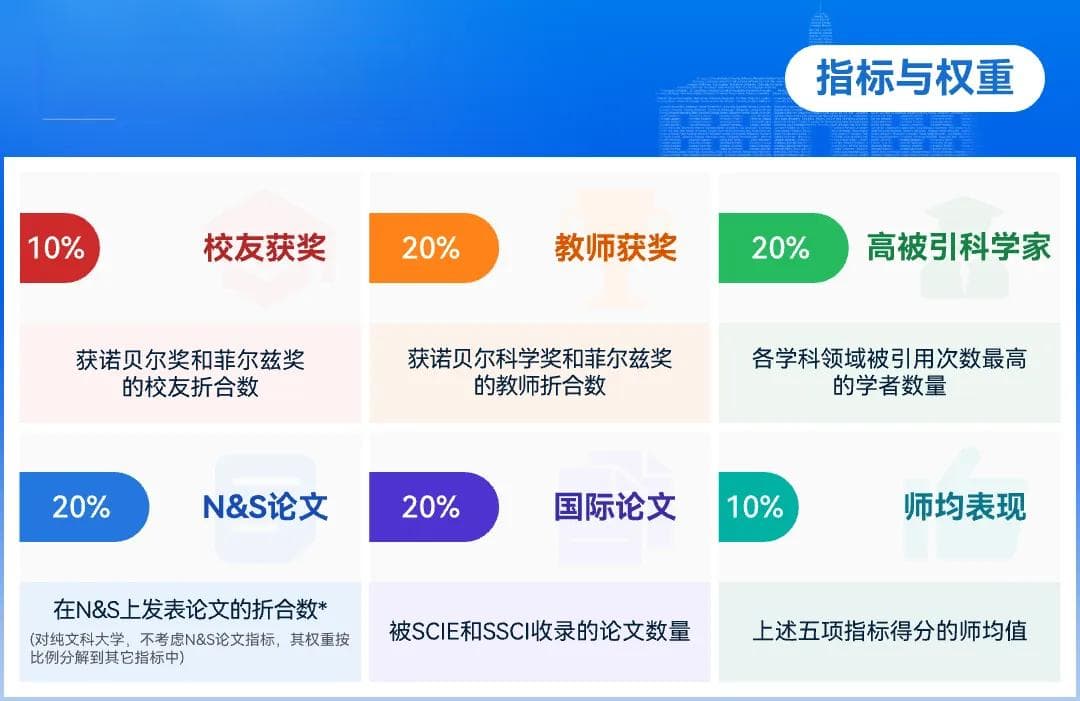 2024软科排名大洗牌：中国大学数量首超美国，清华蝉联亚洲榜首