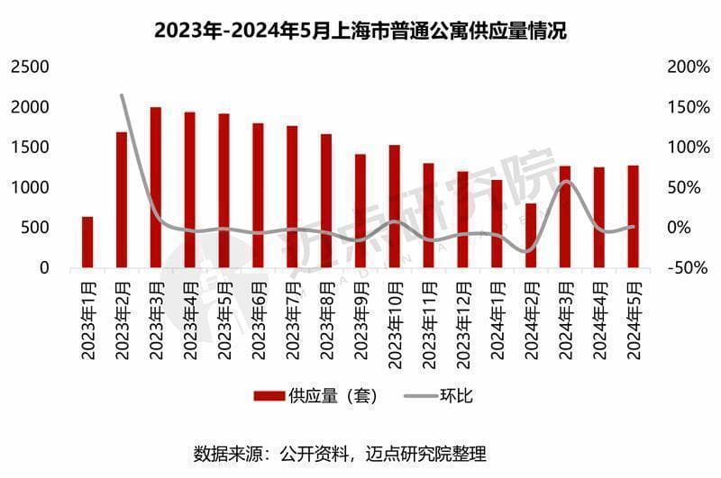2024年上海市住房租赁市场分析报告