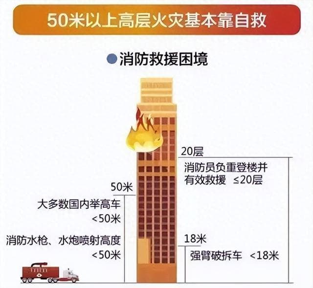 消防安全小知识：认识和使用逃生缓降器