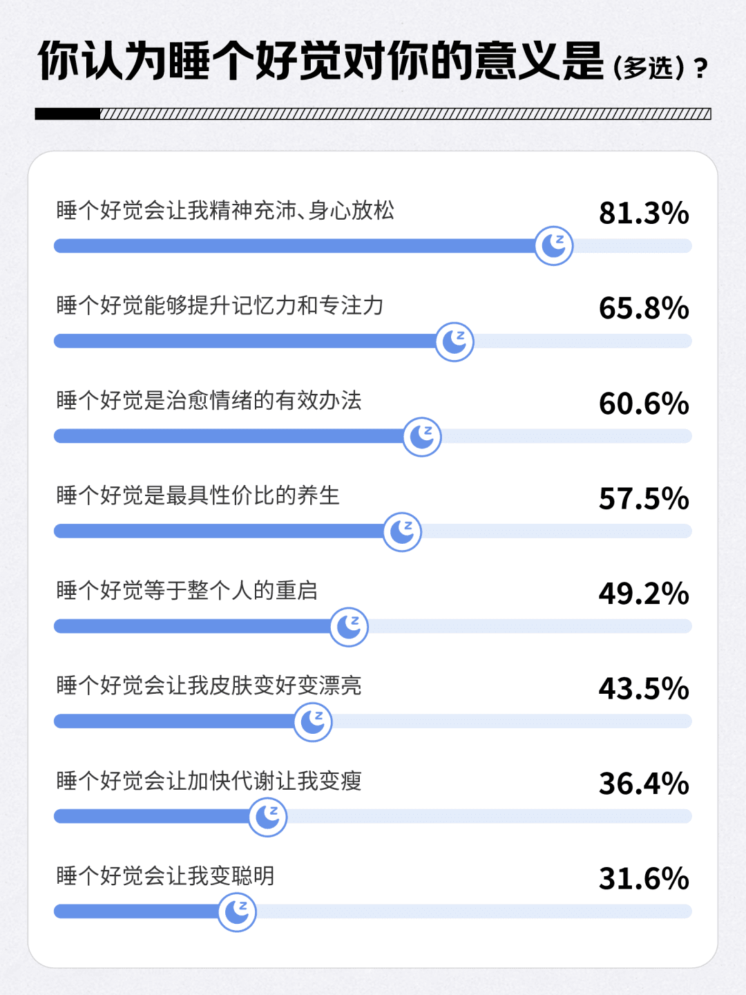 这个世界睡眠日 ，年轻人为了睡个好觉拼了