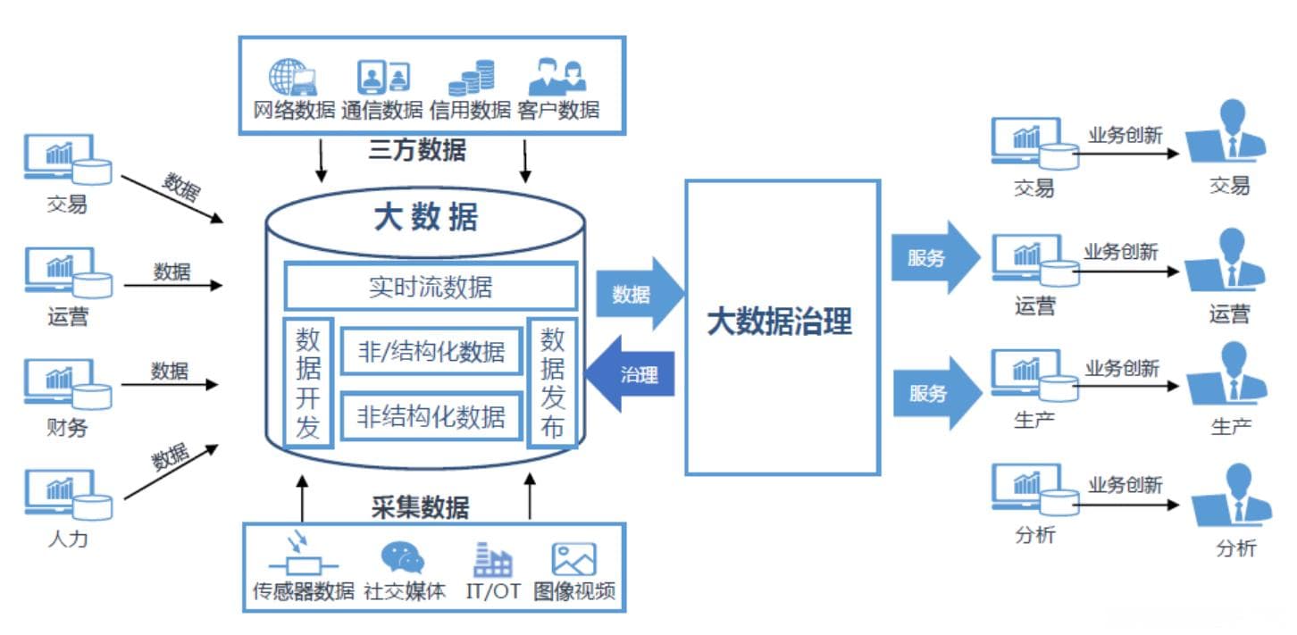 数据要素可信流通体系与案例参考