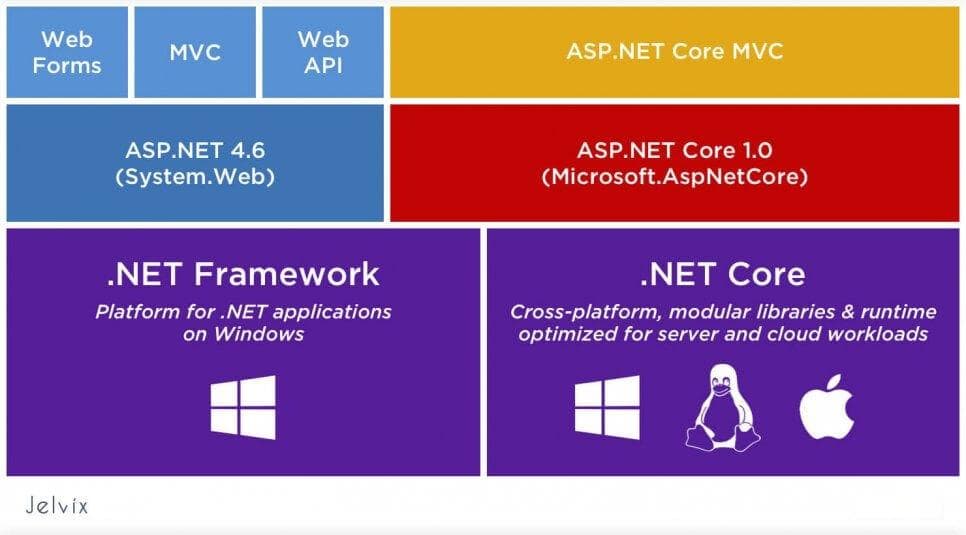 从 .NET Framework 迁移到 .NET Core 的综合指南